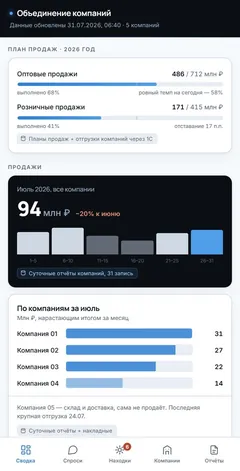 База данных: сводка