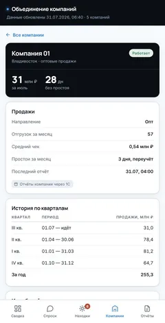 База данных: карточка компании